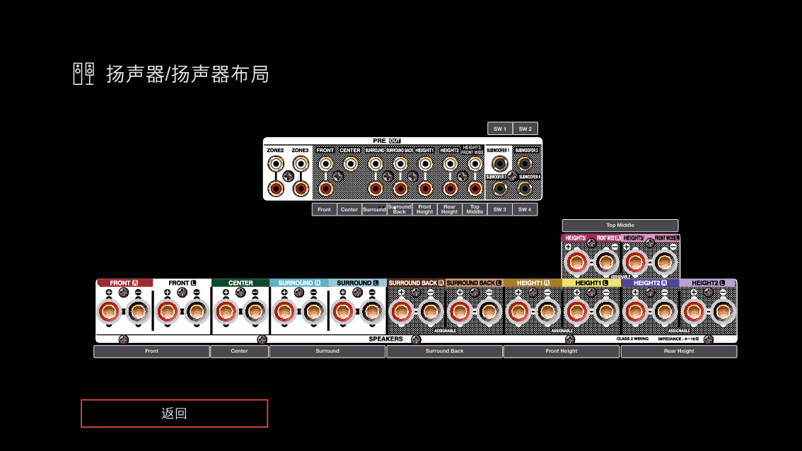 GUI ViewTerminalConfig X68